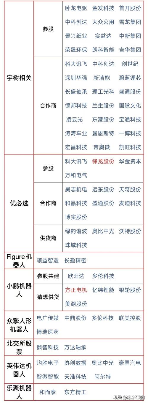 poc概念股