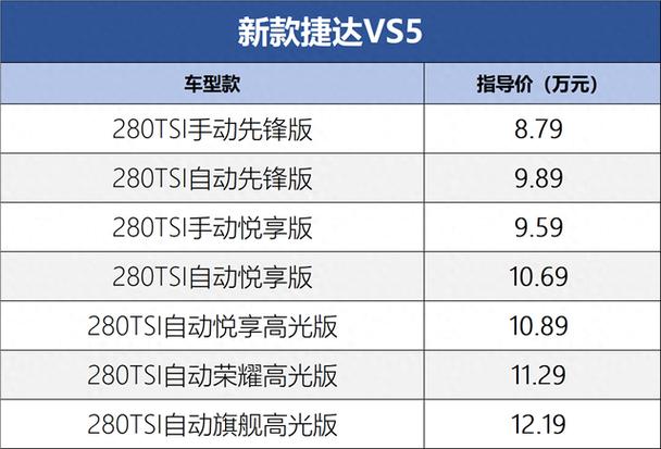 捷达vs5配置