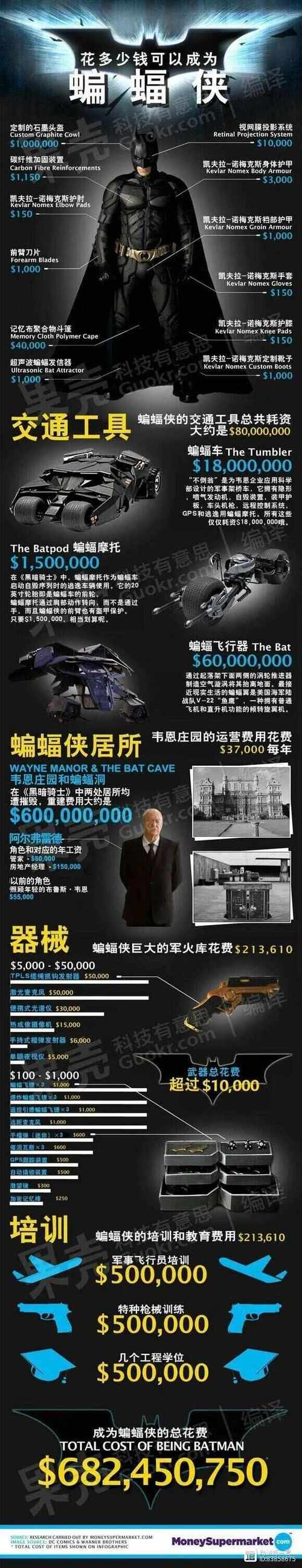 蝙蝠侠的财富截图3