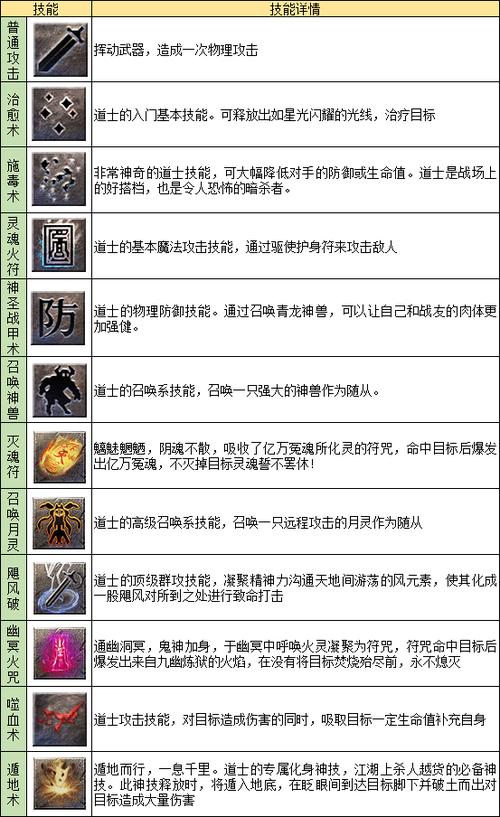 道士技能怎么设置