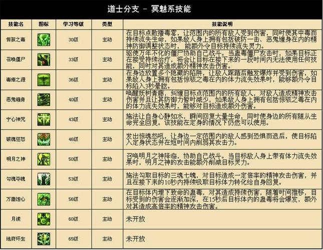 道士技能怎么设置截图3