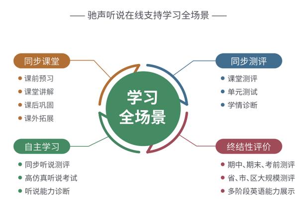 驰声听说在线
