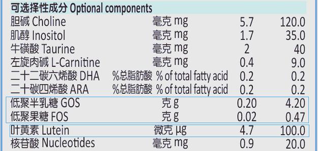 宝贝与我本土版与中国版区别