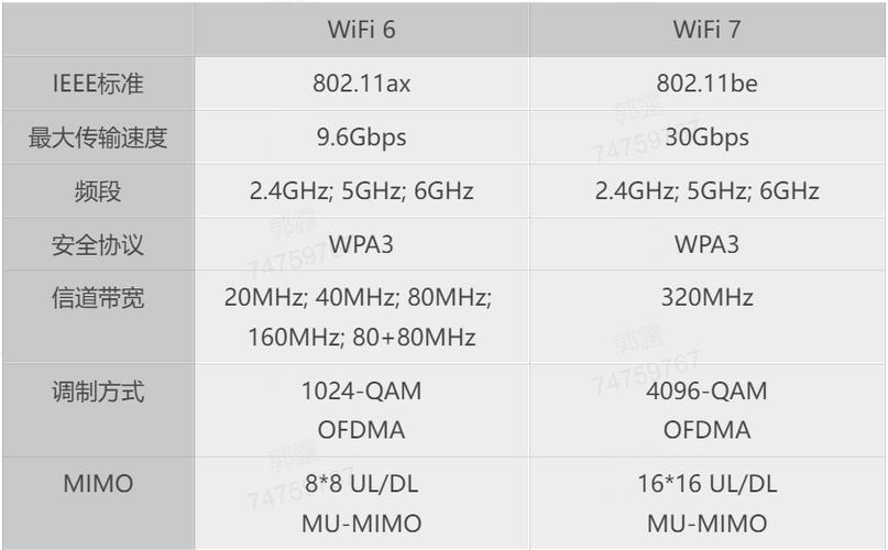 gopro7和6对比