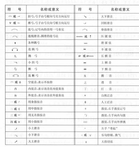 简谱上的各种符号大全