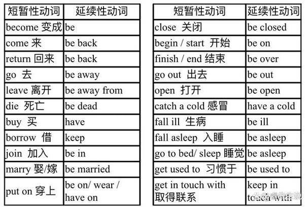 延续性动词有哪些