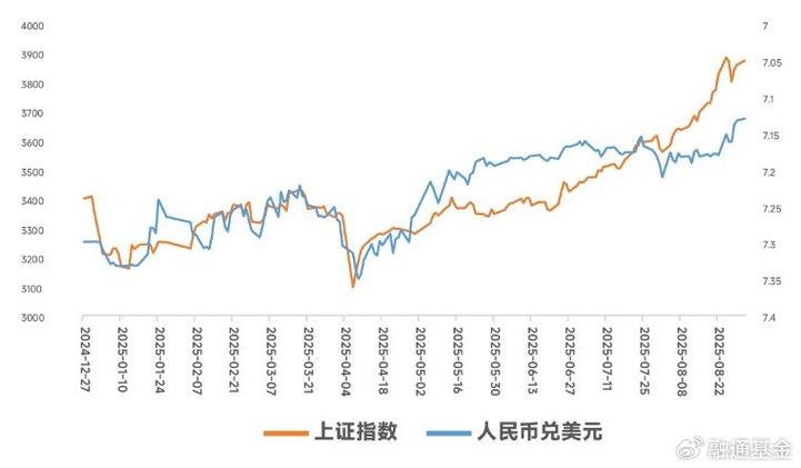 本币升值