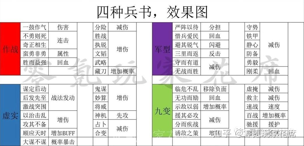 三国志战略版兵书选择