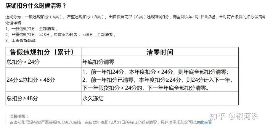 被扣分清零了对店铺有影响吗