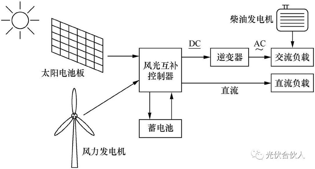 离网光伏发电系统