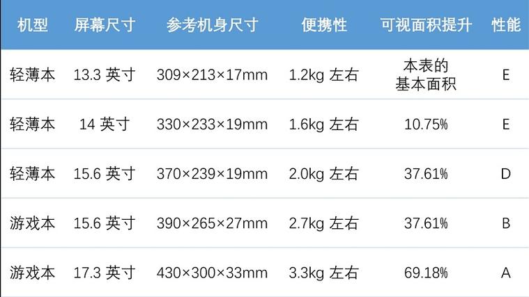 笔记本电脑尺寸
