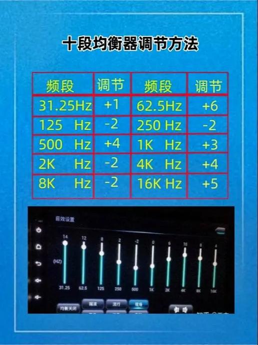 教你声音变完美