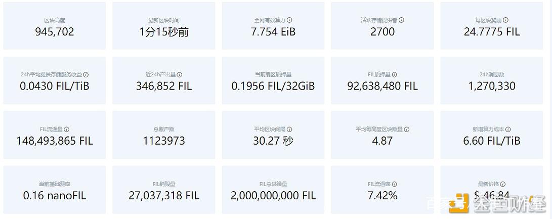 filecoin流通量