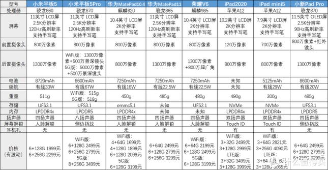 华为平板好还是小米平板好