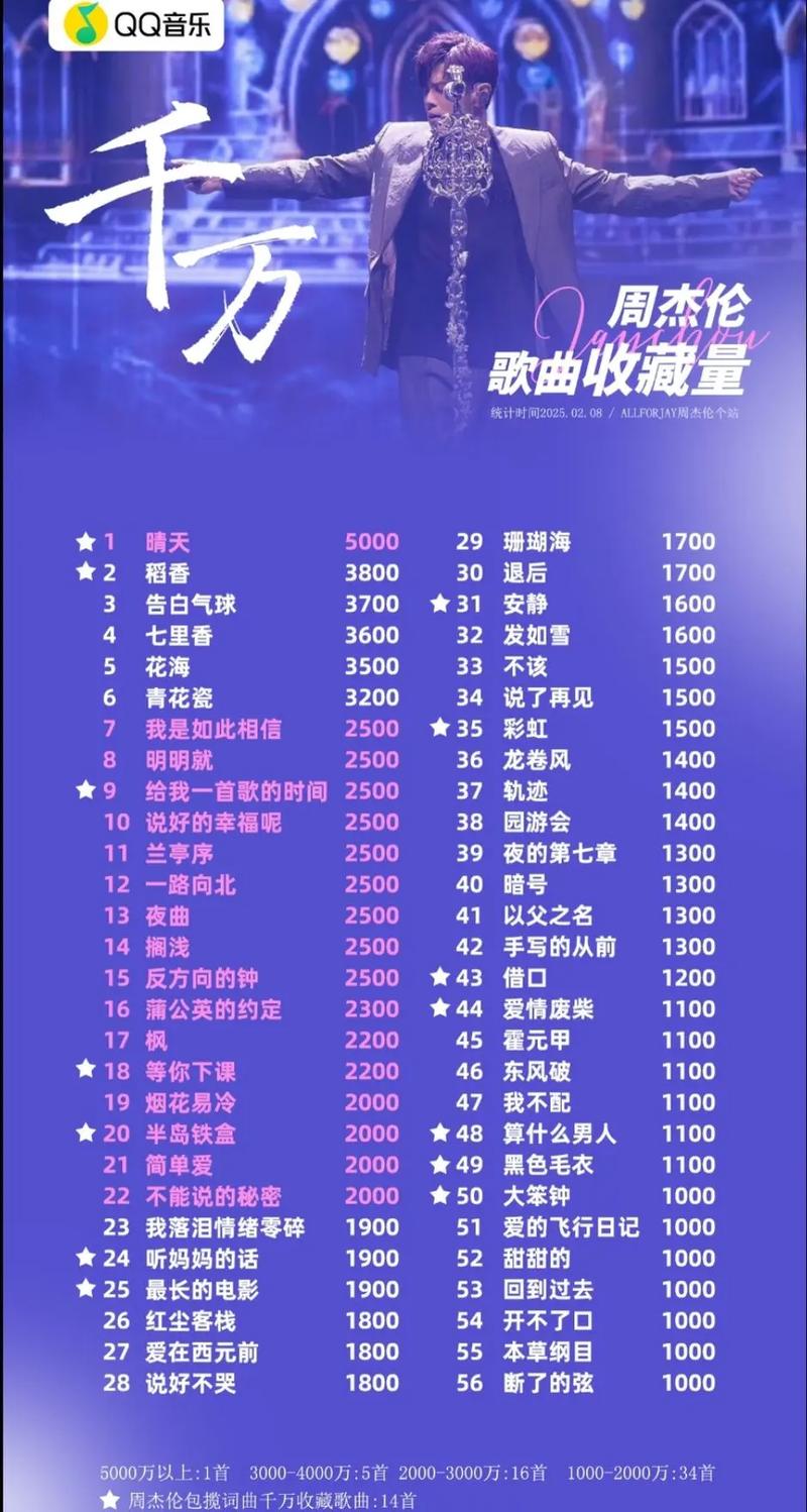 QQ音乐评论最多的歌