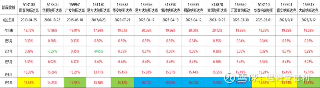 中概互联和纳指ETF买哪个