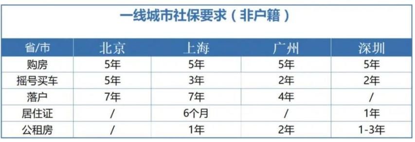 医保刷不了是什么情况