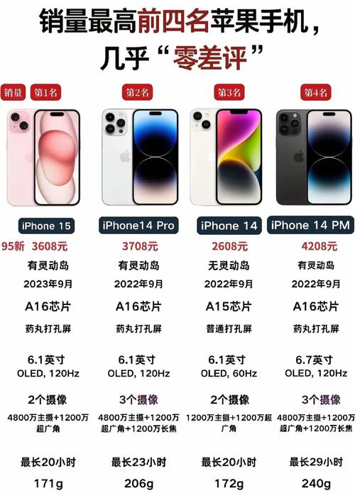 苹果17pro手机价格和图片截图2