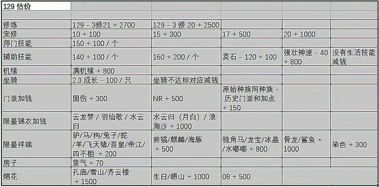 梦幻西游角色估价算法截图3