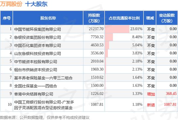 万润股份最新消息今天截图2