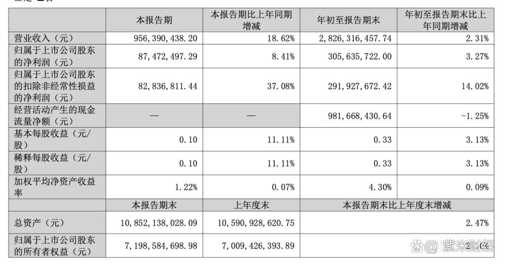 万润股份最新消息今天截图3