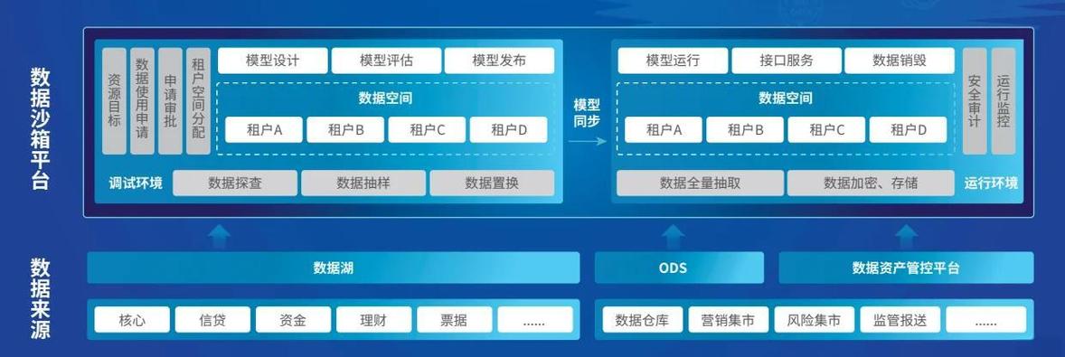 数据沙箱平台