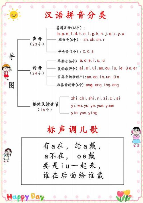 拼音标调口诀