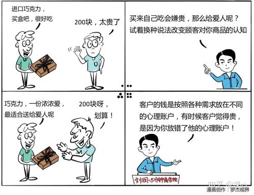 总想花钱是什么心理