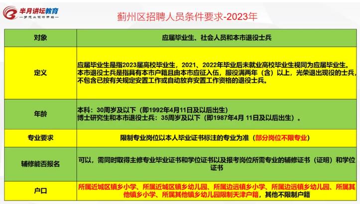 蓟州最新单位招聘信息