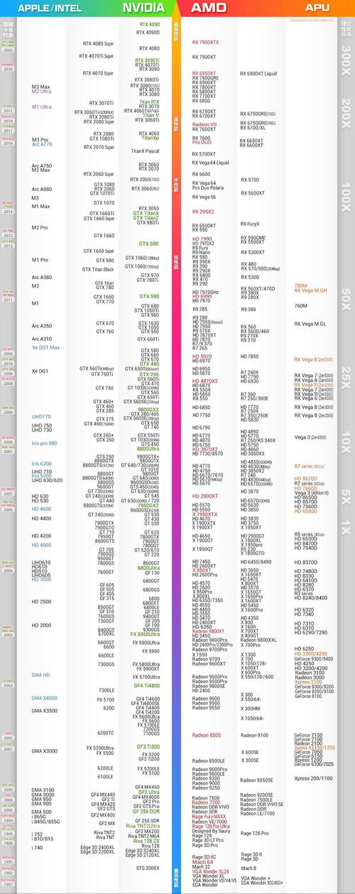 rtx显卡天梯图