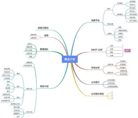 思维导图破解版