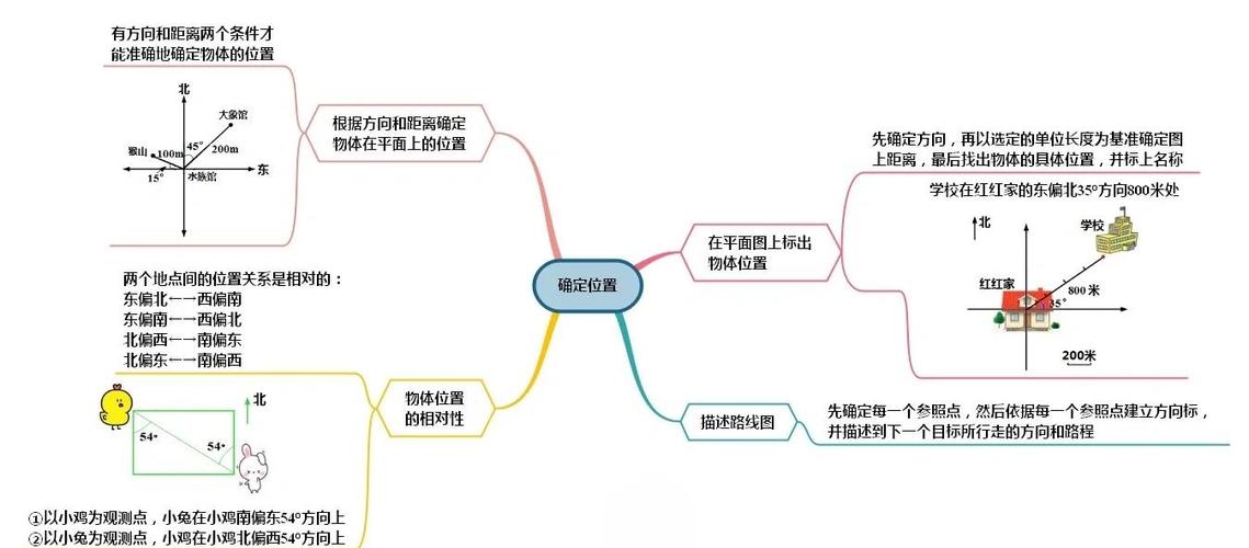 思维导图破解版截图3