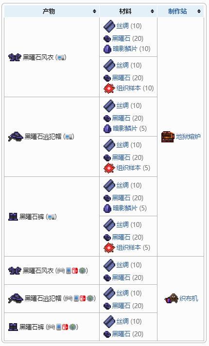 泰拉瑞亚远古暗影套怎么获得