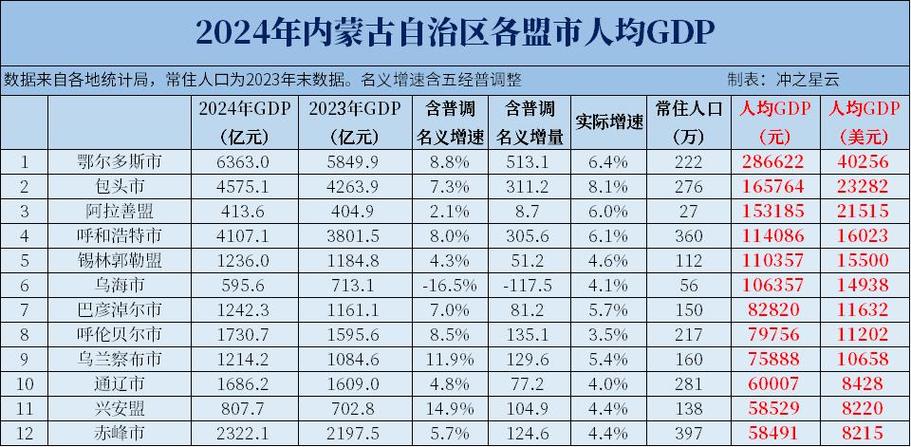 内蒙古26个城市名单