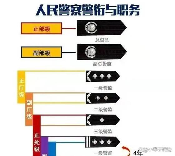 制式是什么意思