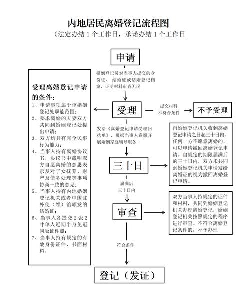 制证回馈下一步是什么