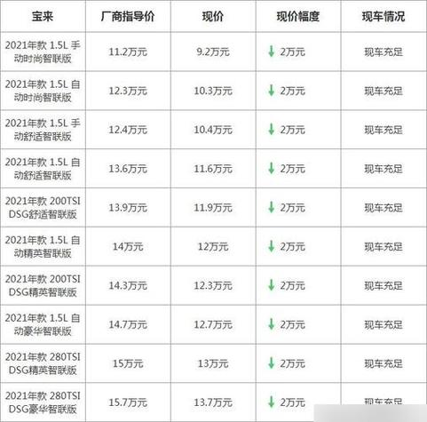 一汽宝来价格表
