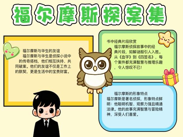 福尔摩斯推荐理由