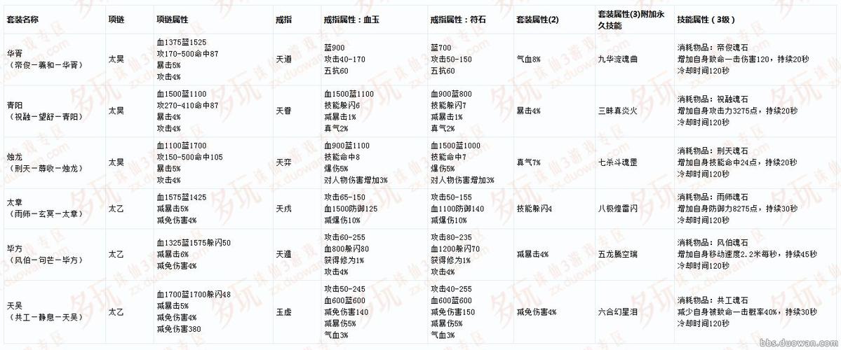 诛仙3雨师神级首饰