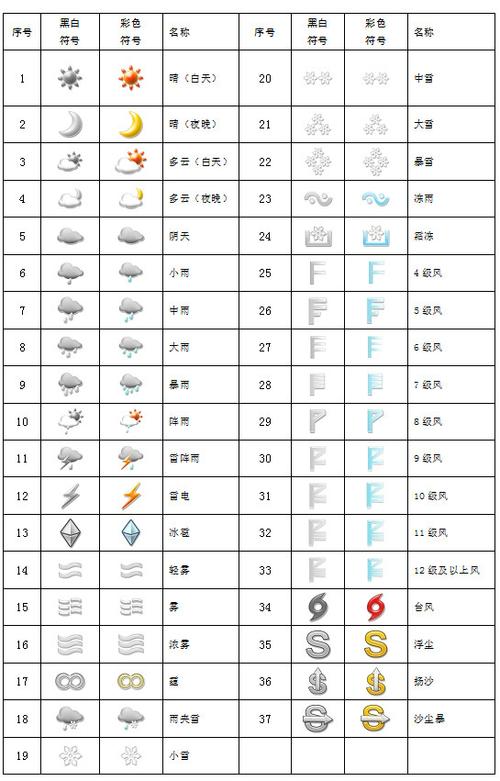 苹果天气图案大全解释