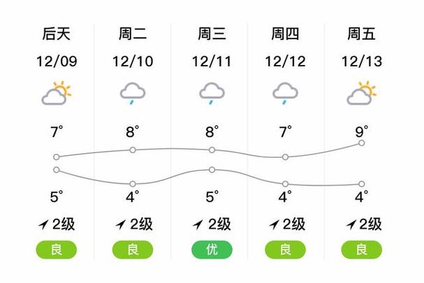 涟源15天天气预报