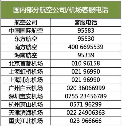 河北航空公司电话人工服务
