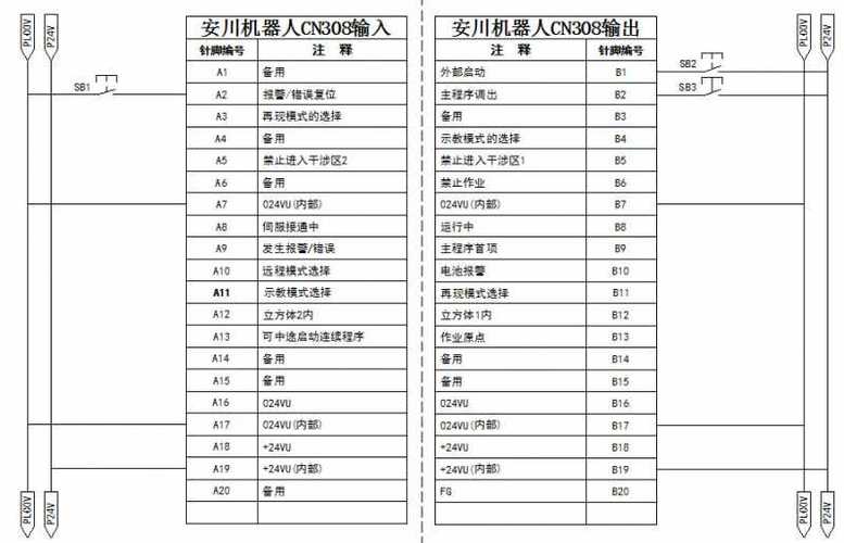 安川机器人顺序控制程序等待
