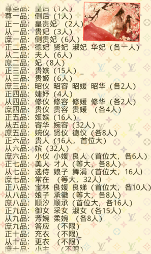 宫斗群家族职位表大全