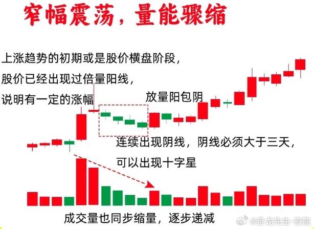 不一样的k线