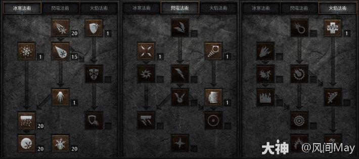 暗黑2冰法攻略