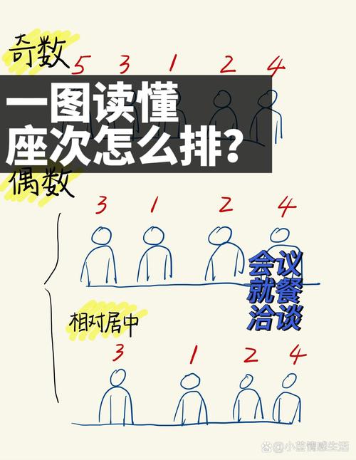 群成员顺序怎么排列