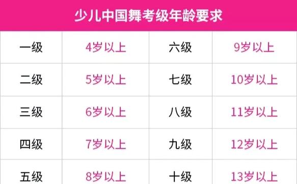 中国舞考级难吗