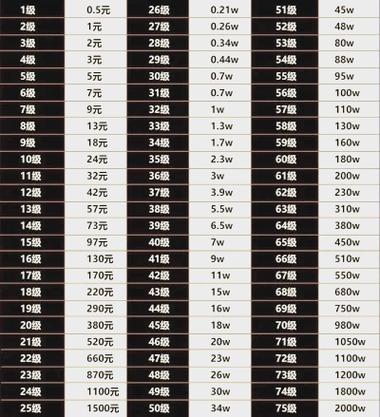 2025快手等级1-120级价目表最新