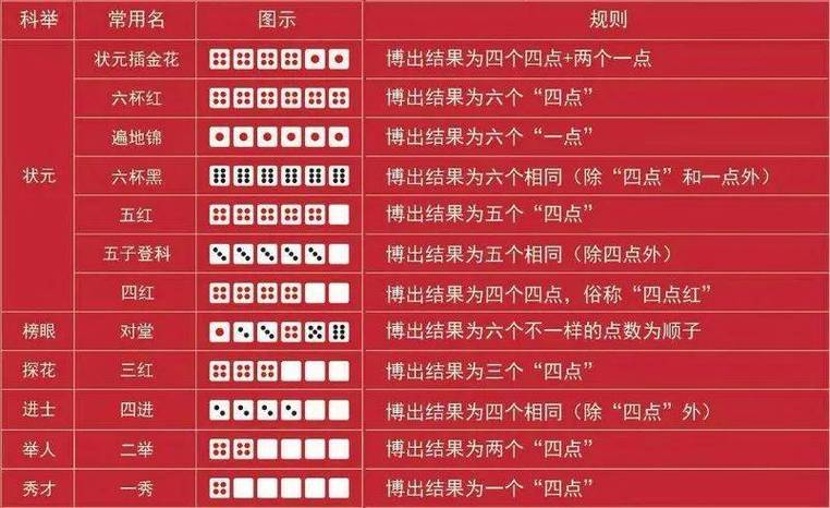 红五游戏规则